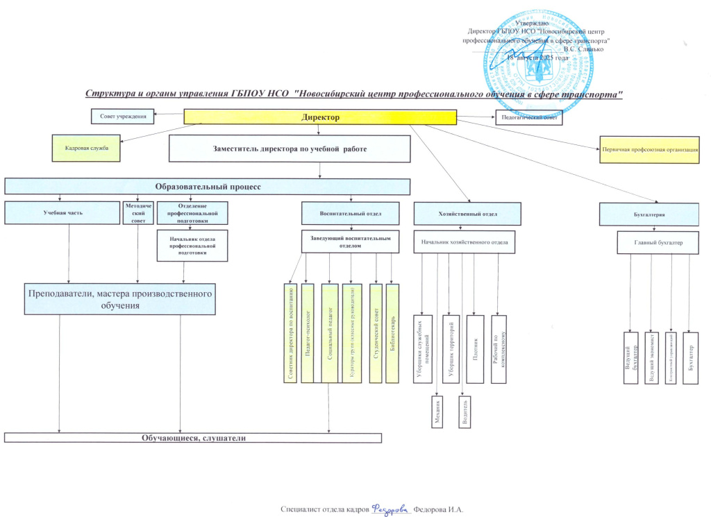 Структура и органы управления (1).jpg Структура и органы управления (1).jpg